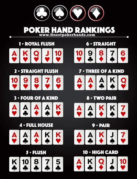 Mãos de poker para ir all in com